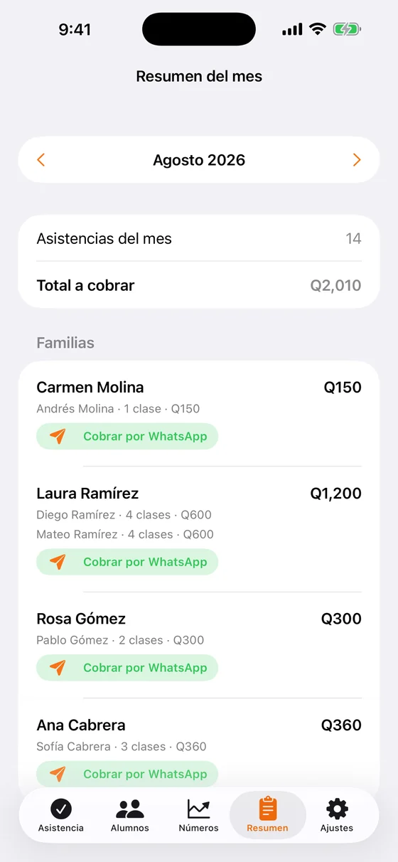 Monthly summary with the total to collect and each family's amount and WhatsApp billing button.