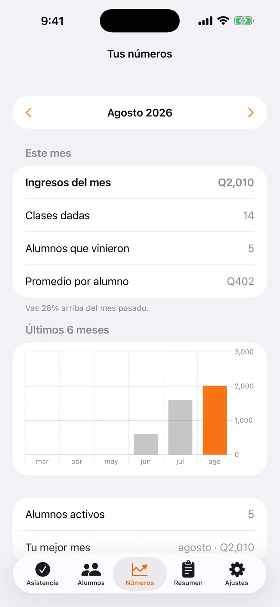 Pantalla «Tus números» con los ingresos del mes, las clases dadas y una gráfica de los últimos seis meses.